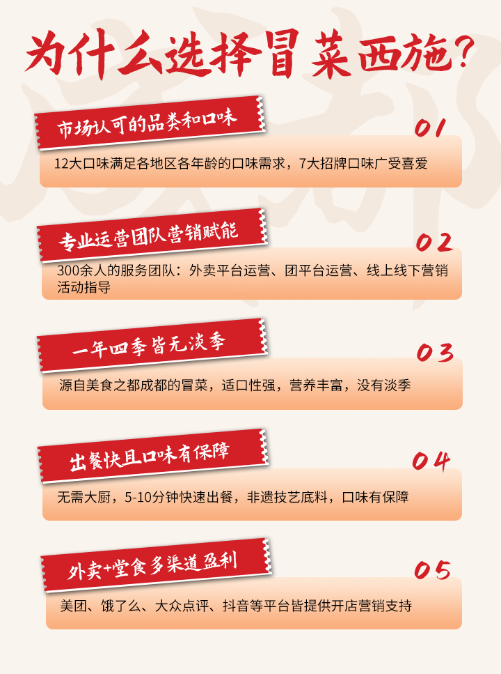 加盟優(yōu)勢(shì)圖